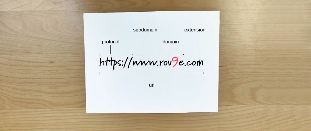 Les différentes parties d'une url