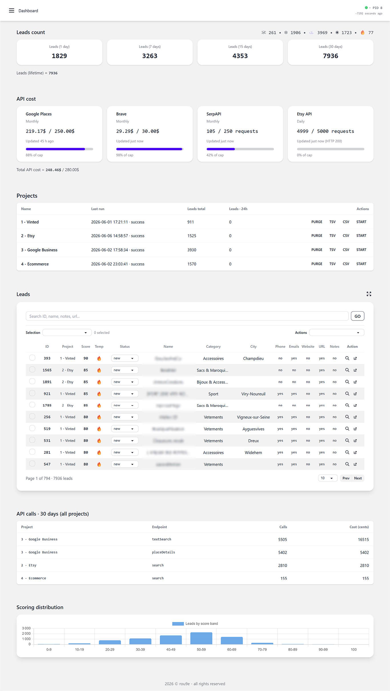Dashboard interne de prospection : compteurs de leads, budget APIs et projets actifs